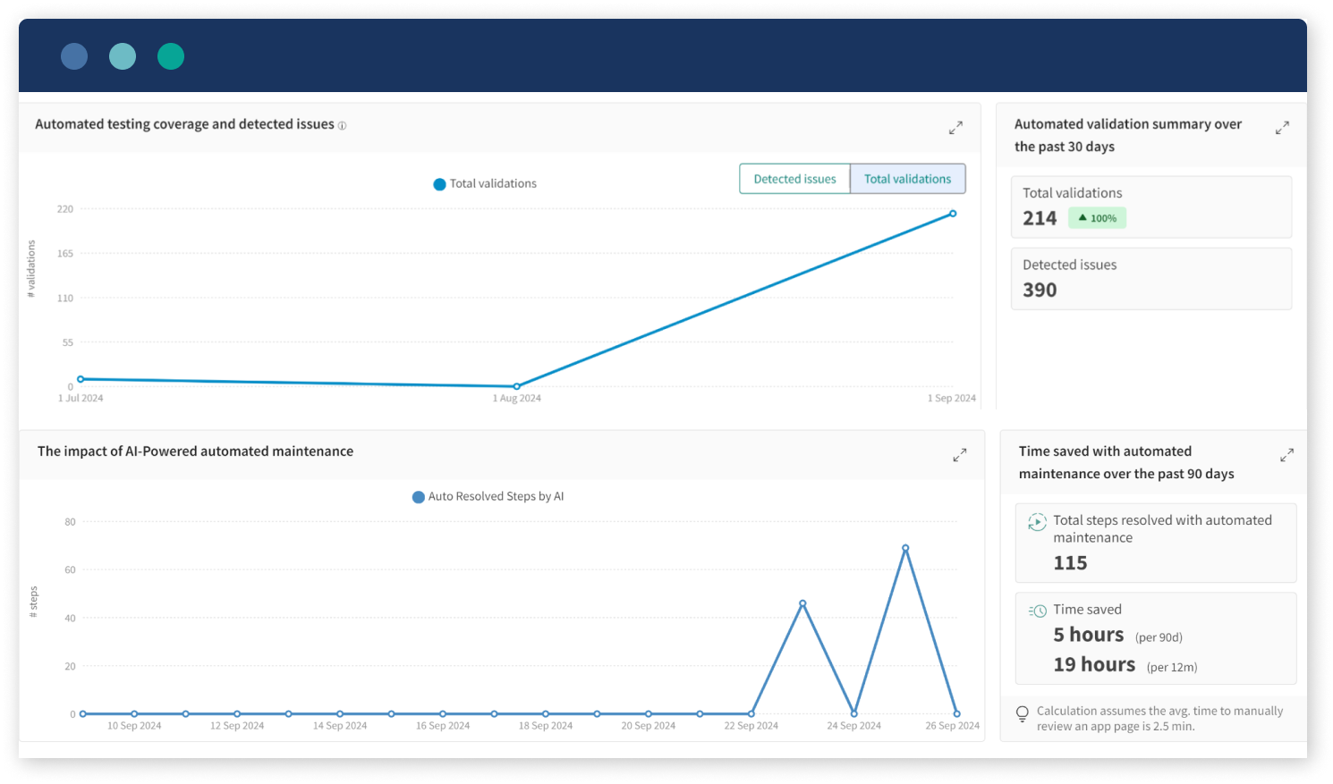 Eyes Insights Dashboard